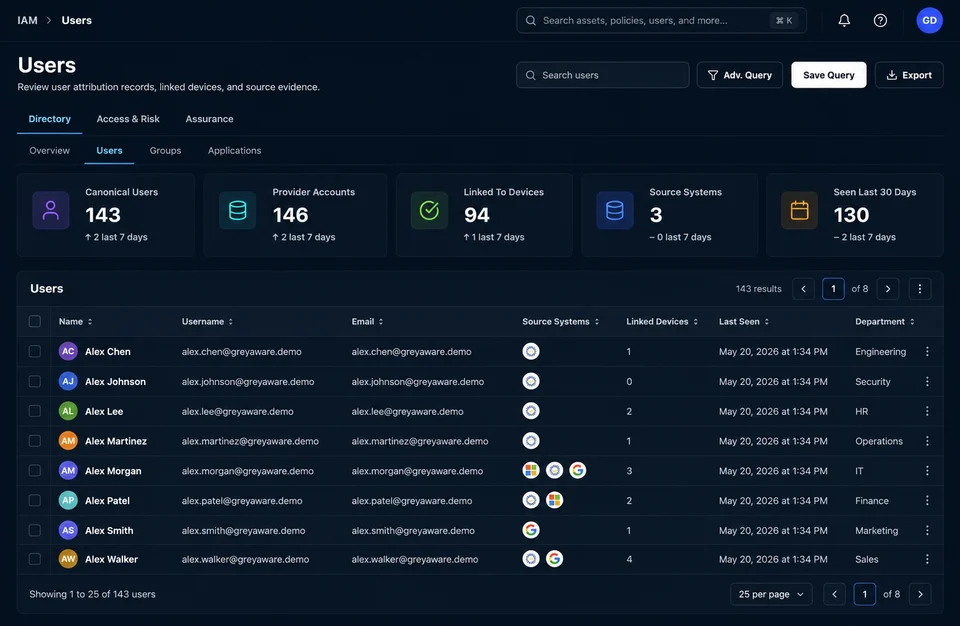 Illustrative GreyAware identity inventory showing users, provider accounts, source systems, linked devices, and last-seen observations.