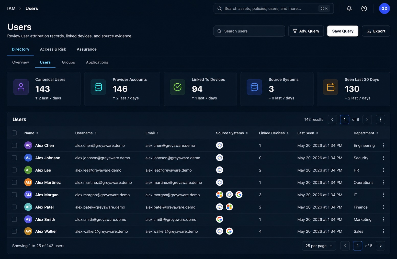GreyAware IAM inventory dashboard showing identity and access visibility across users, applications, and access posture.