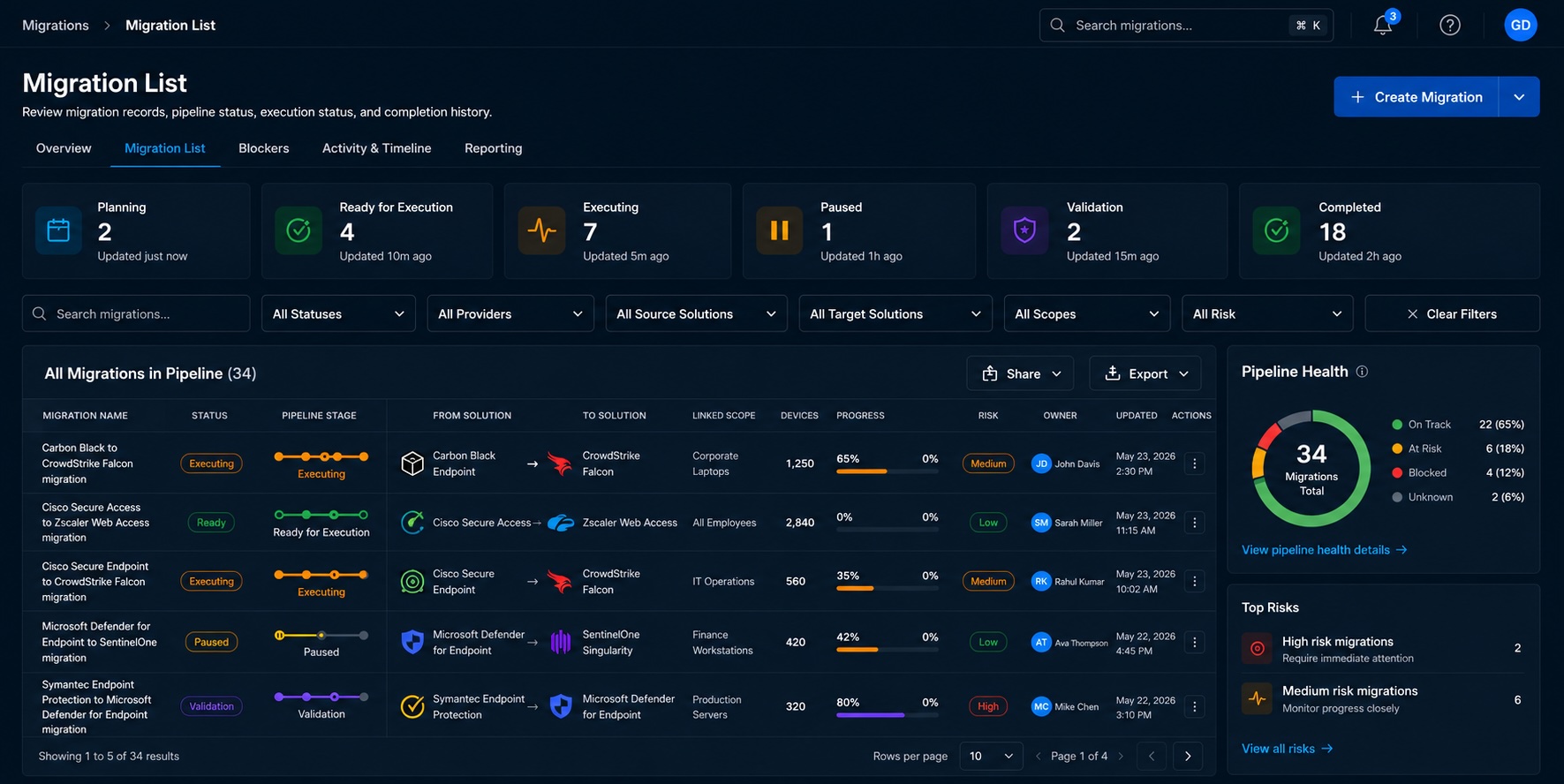 GreyAware migration tracking dashboard showing active migrations, progress, milestones, and readiness status.