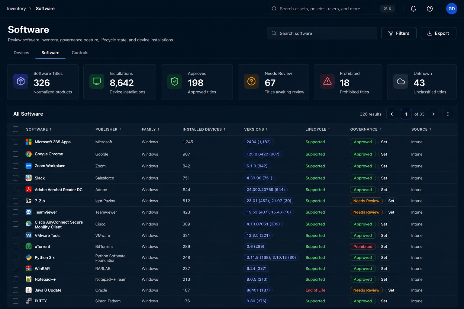 GreyAware software inventory dashboard showing installed application metrics, governance status, and software risk insights.